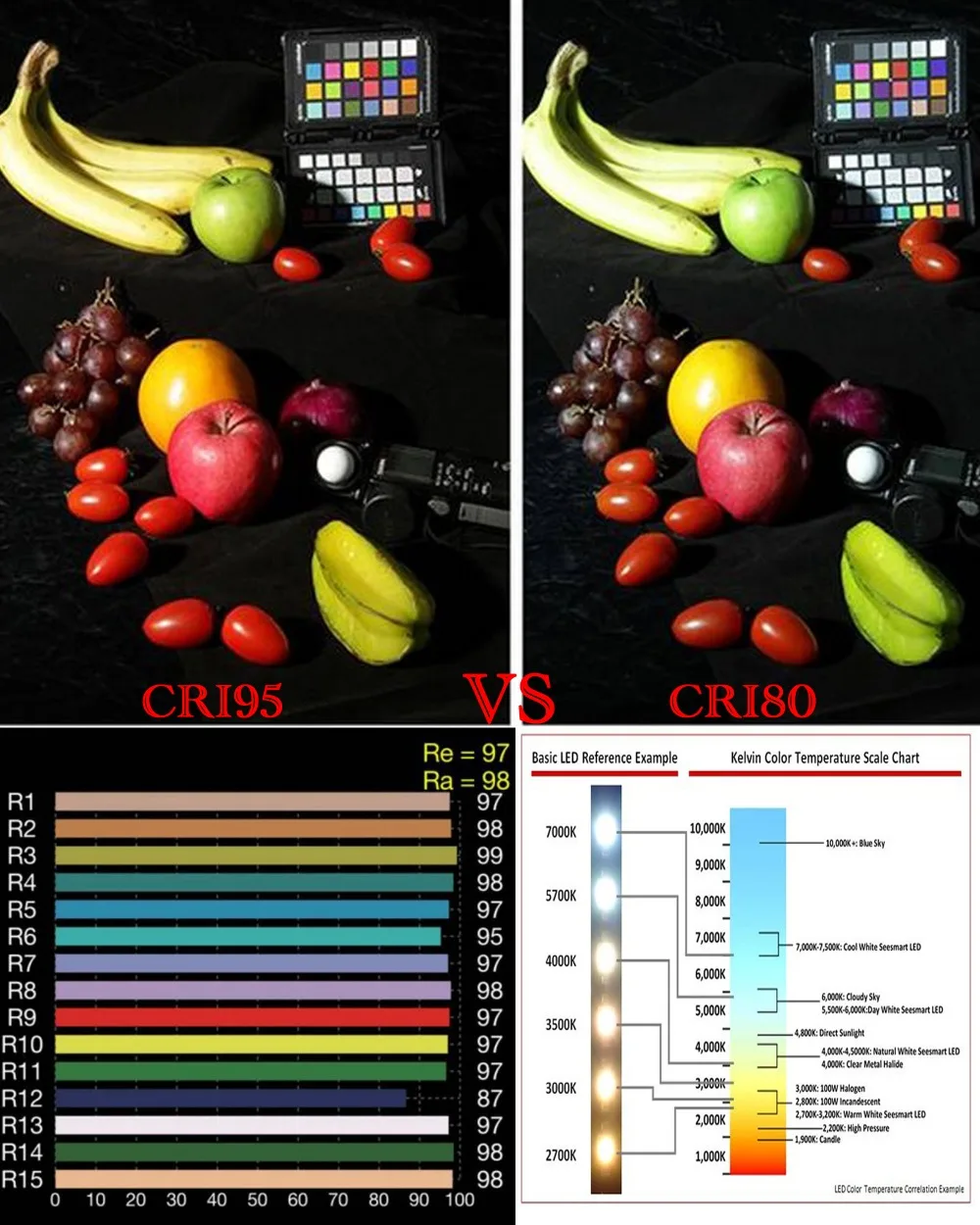 مصابيح LED E27 قابلة للتعتيم ب - مراجعة Photography Lighting Diy وسعره