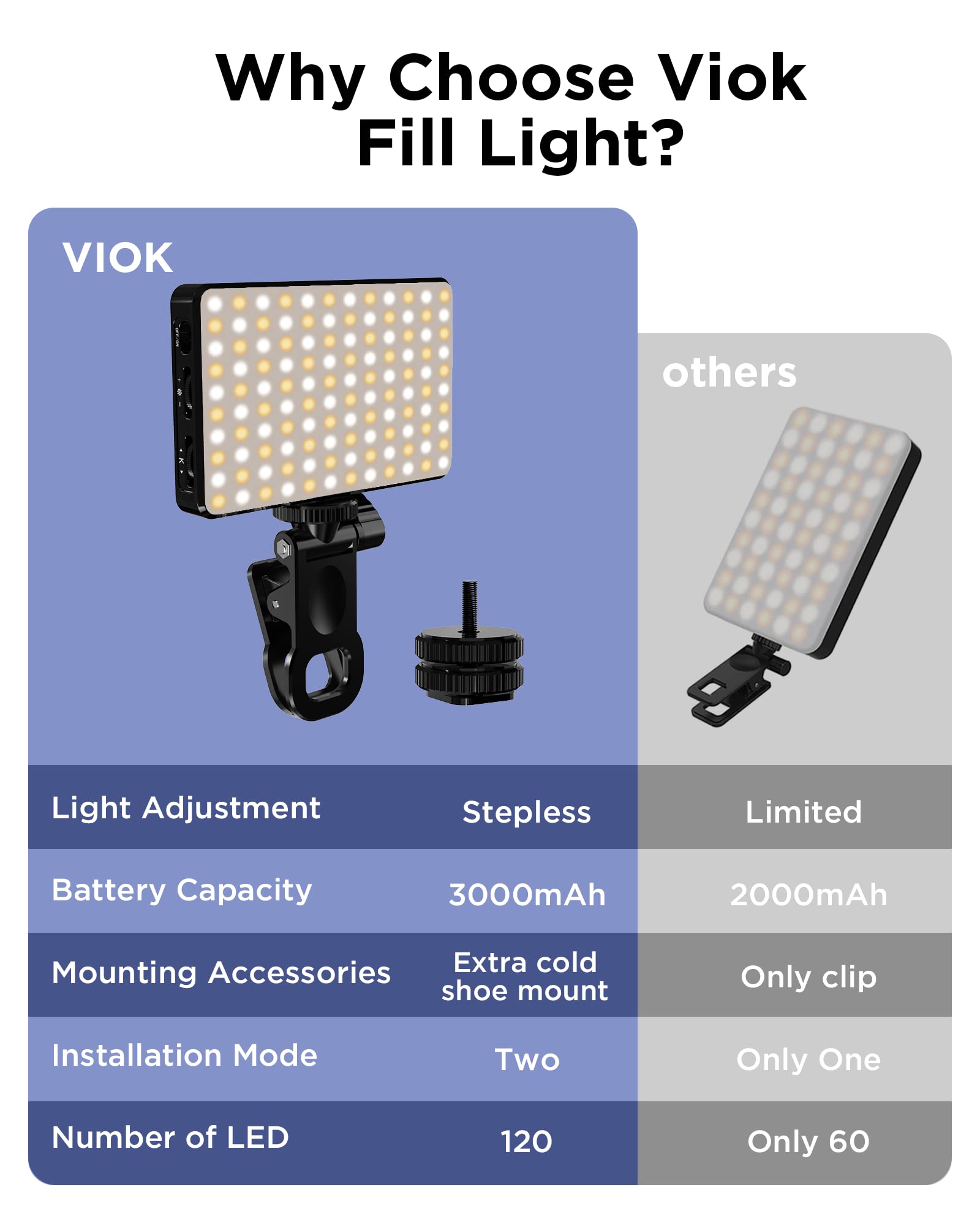 LED ضوء السيلفي 3000Mah 120 LE - مراجعة Photography Lighting Overhead وسعره