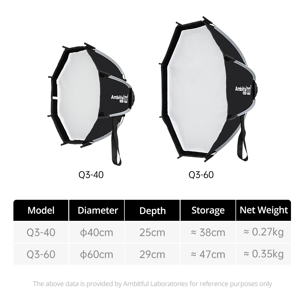 صندوق إضاءة ناعم سريع التركيب  - مراجعة Photography Lighting Diffuser وسعره