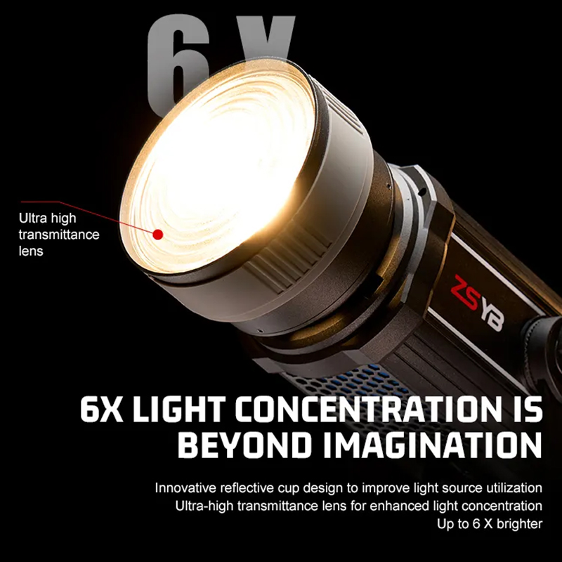 عدسة فريسنل قابلة للتعديل من 1 - مراجعة Photography Lighting Meter وسعره