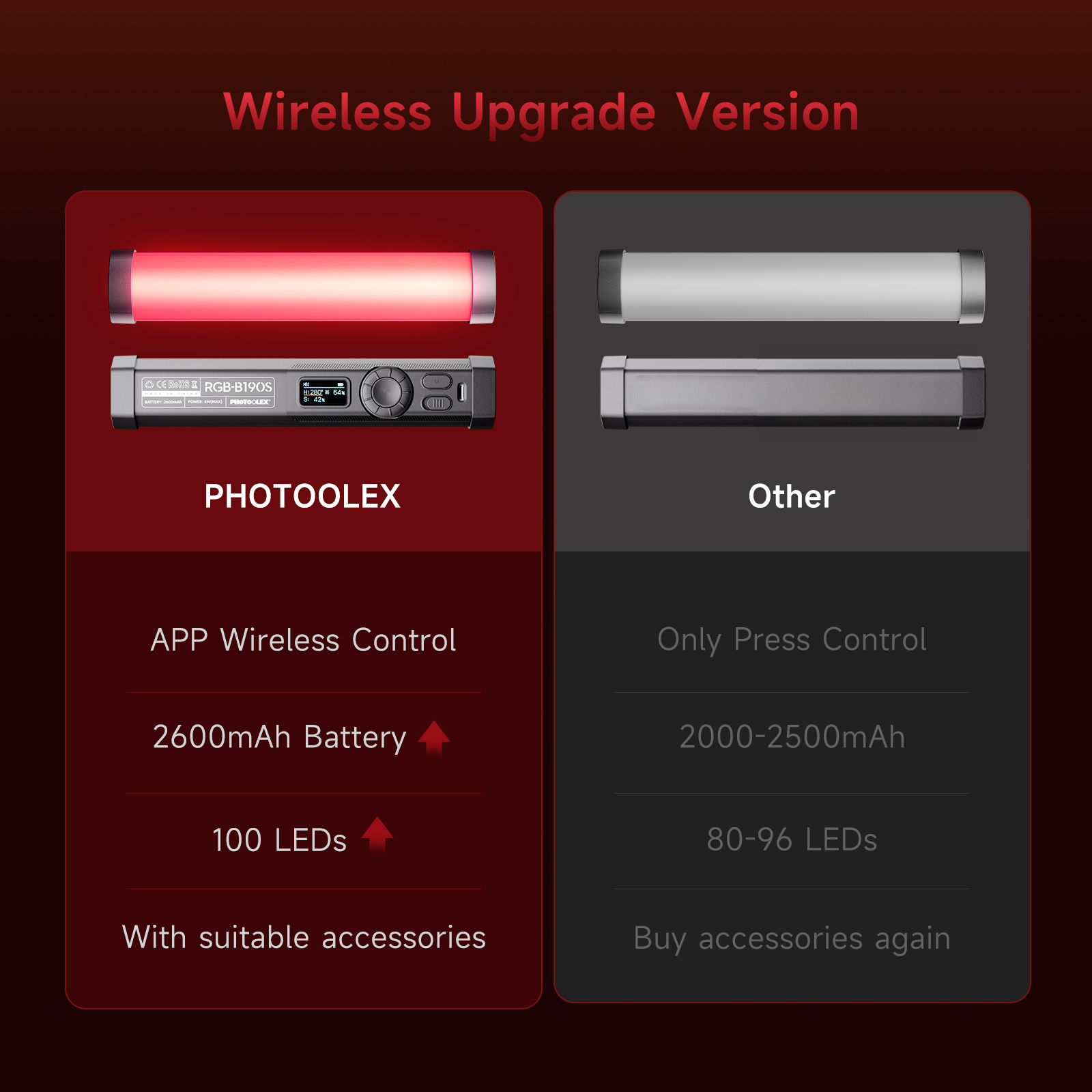 ضوء فيديو RGB محمول باليد من P - مراجعة Photography Lighting Types وسعره