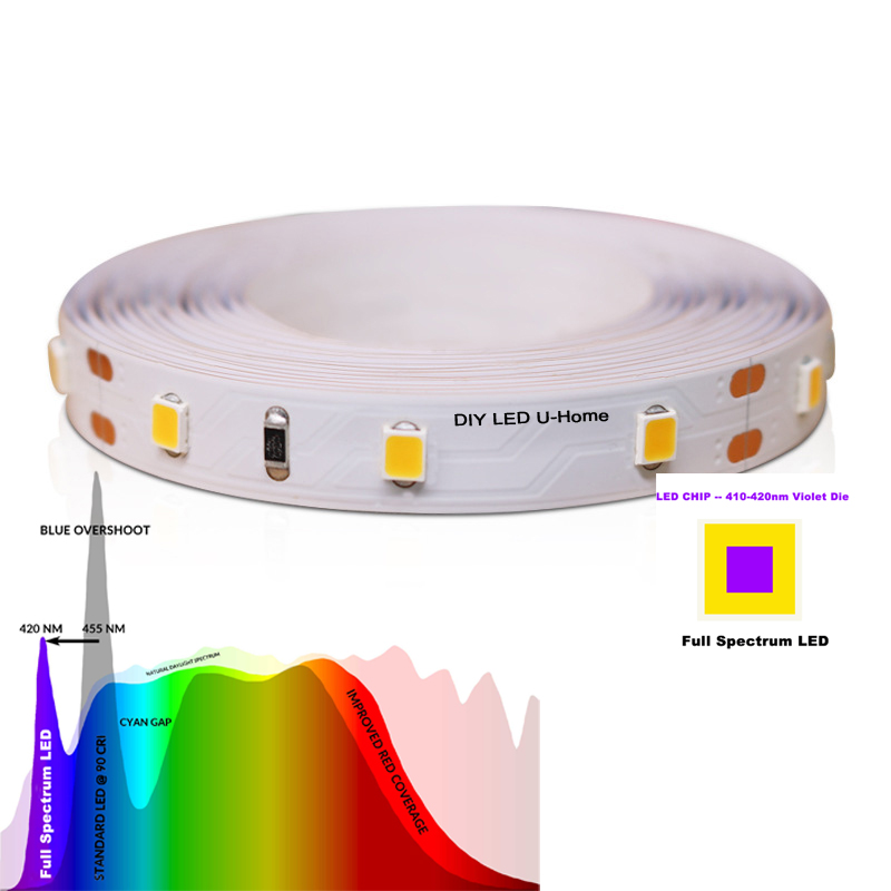 عالية CRI Ra 97 3M الطيف الكام - مراجعة Photography Lighting Diy وسعره